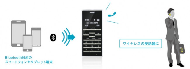 120710-a-miniphone02